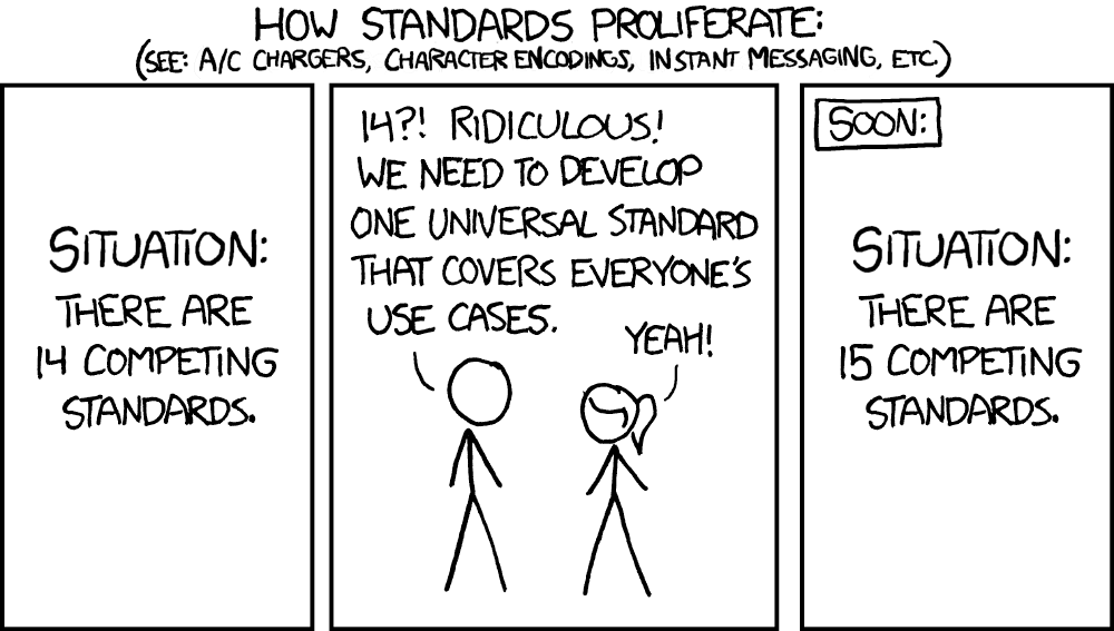 HOW STANDARDS PROUFERATE: (5682 A/C CHARGERS, CHARACTER ENCODNGS, INSTANT MESSAGING, ETC)