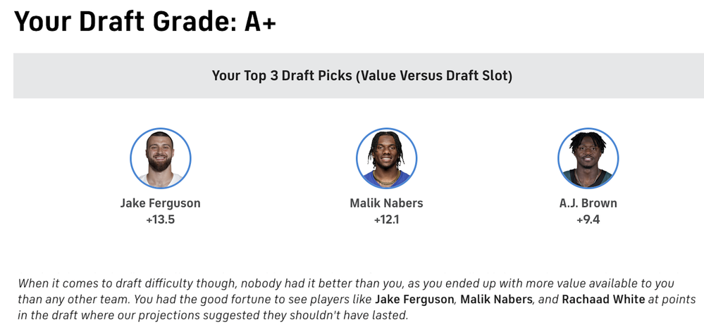 AI description of fantasy football draft results