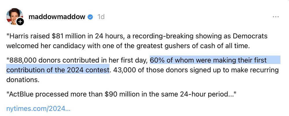 A Twitter post displays text regarding Harris’s fundraising, donor statistics, and ActBlue’s processing figures, alongside a profile picture and verified checkmark.Text: Harris raised $81 million in 24 hours, a recording-breaking showing as Democrats welcomed her candidacy with one of the greatest gushers of cash of all time. “888,000 donors contributed in her first day, 60% of whom were making their first contribution of the 2024 contest. 43,000 of those donors signed up to make recurring donations. ActBlue processed more than $90 million in the same 24-hour period