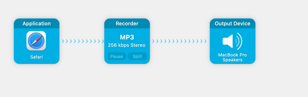 The session shows the Safari application sends an MP3 file to disk and plays the sound on my Mac. 