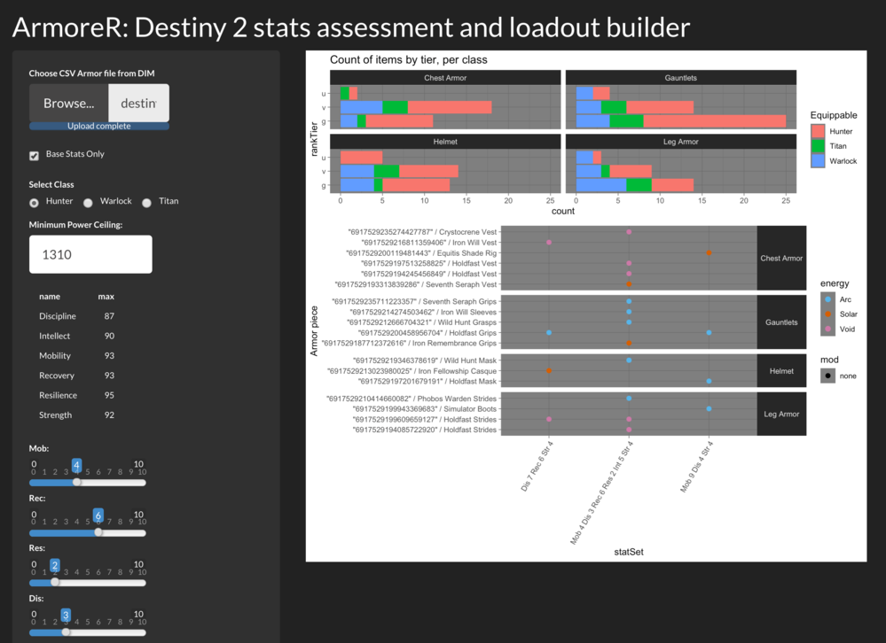 Screenshot showing several controls and rendered plots of armor set statistics from the game Destiny 