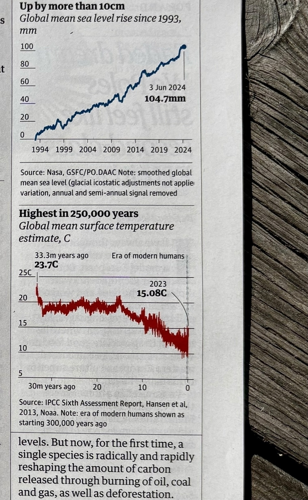 The image shows two graphs: one indicating the rise in global mean sea level since 1993 and another showing global mean surface temperature estimates over 250,000 years, highlighting a significant increase in recent times.&10;&10;Faksimile fra The Guardian Weekly 23. august 2024 med graf over stigende havnivå og globale middeltemperaturer igjennom klodens historie.&10;&10;