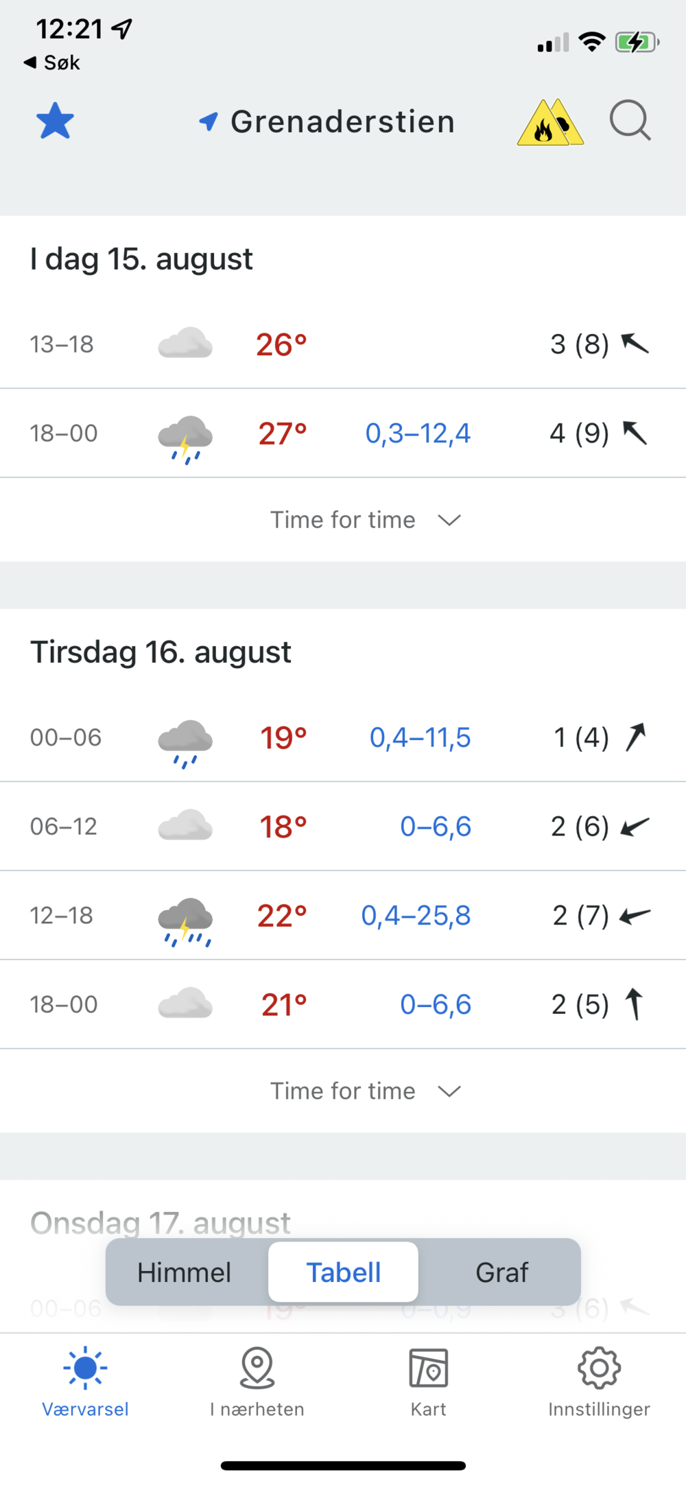 Weather forecast predicting thunderstorm in Oslo, Norway tonight.
