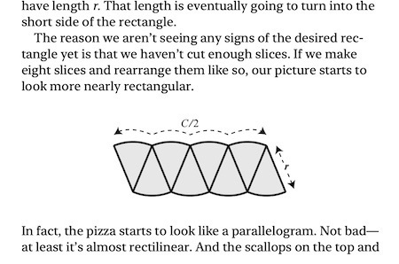 screenshot of a book's text and graphic explaining how slicing a pizza infinitely can approach rectangularity